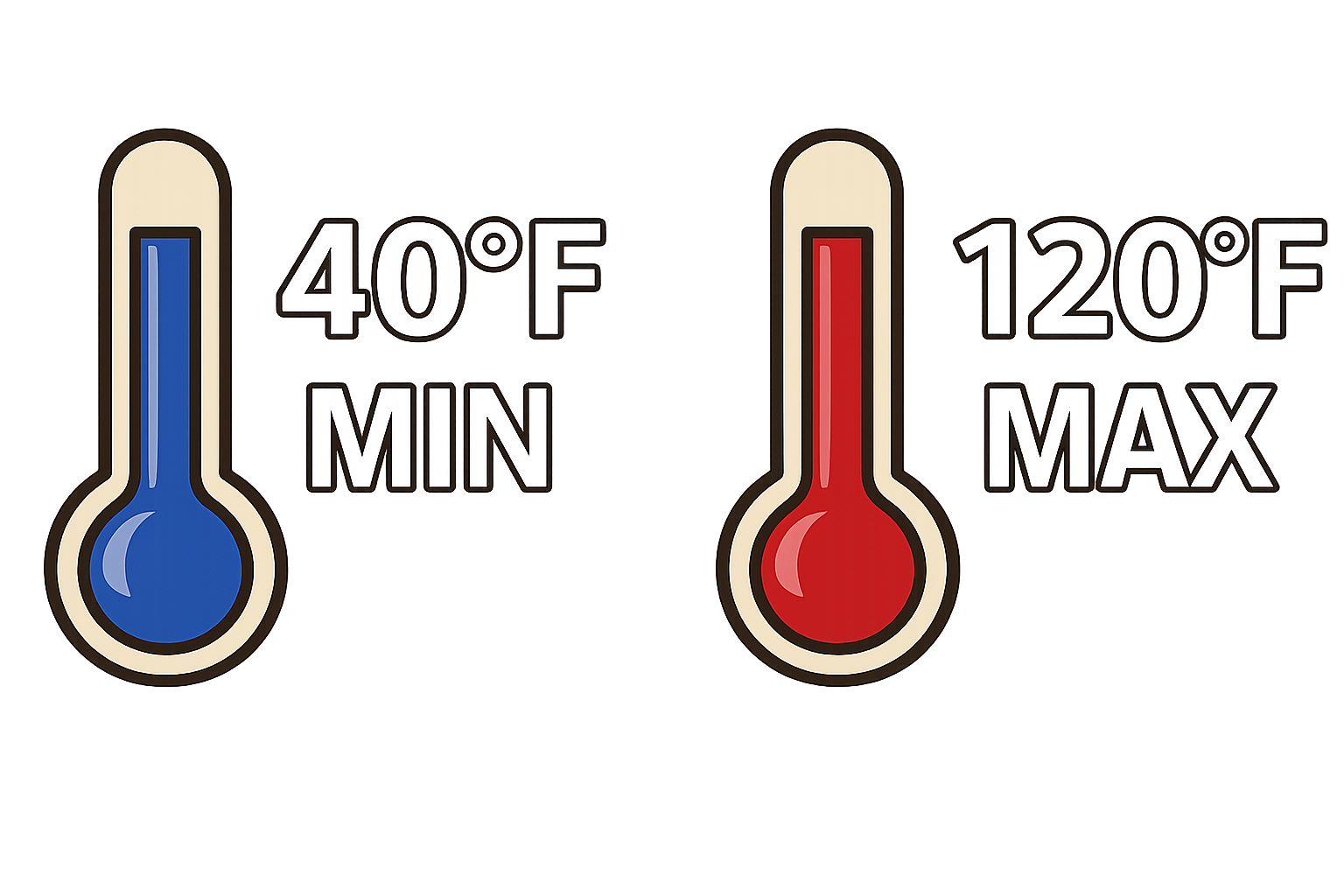 Temperature range 40 to 120 degrees